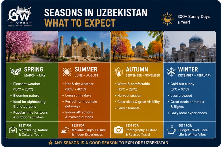 Uzbekistan travel experience representing private guided journeys