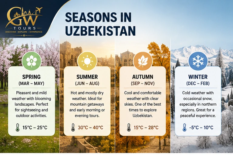 Representative Uzbekistan outdoor travel experience